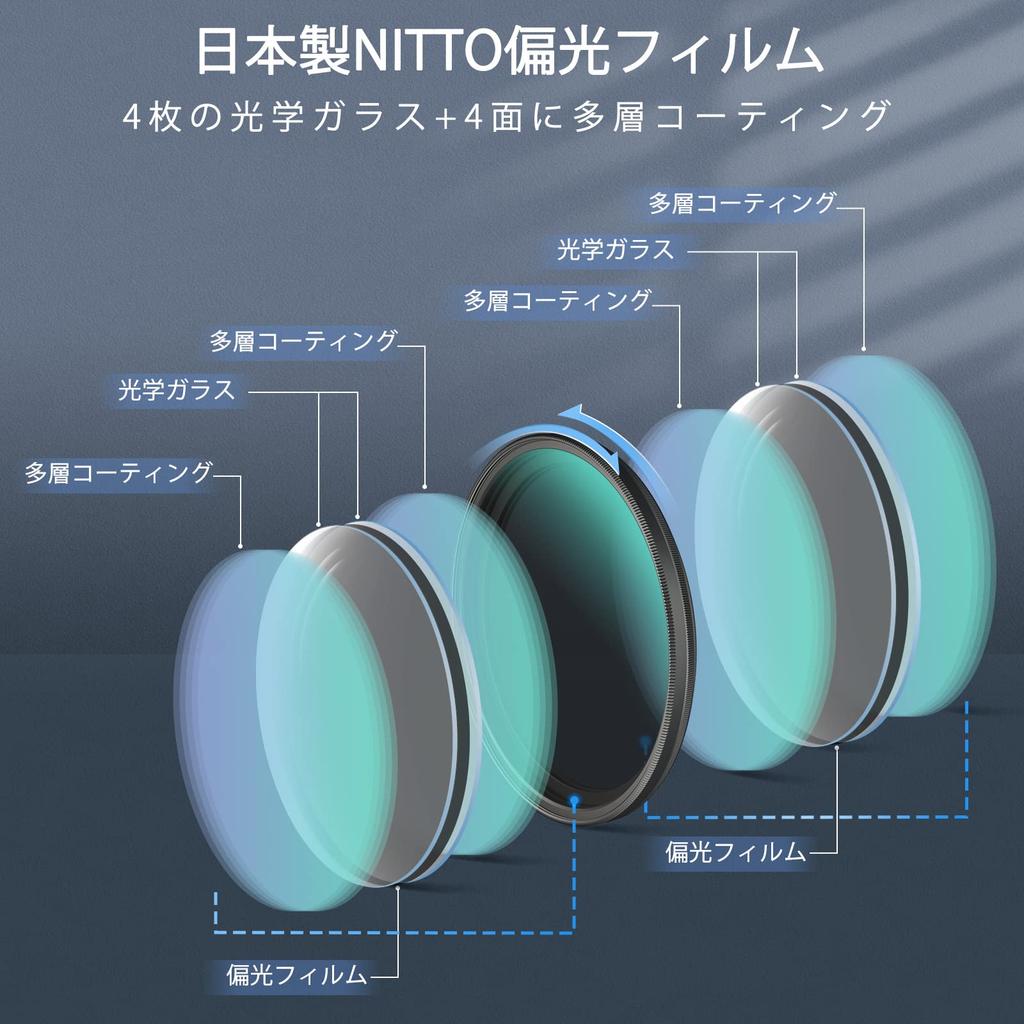 ARTCISE Circular Variable ND Nano Thin for Cameras ND2-400 Filter, 62mm, Ultra-Thin Contrast, Multi-Layer Coating, Color-Imperfect, Anti-Reflection,