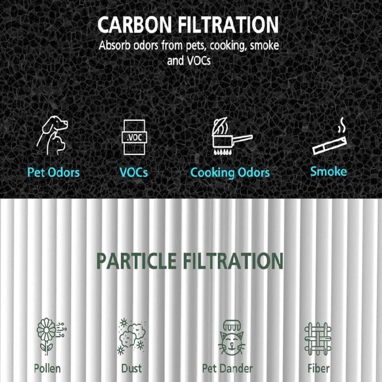 Replacement Filter HEPA Filter for 511 Air Purification Activation Carbon Filter Air Purification Filter Accessories