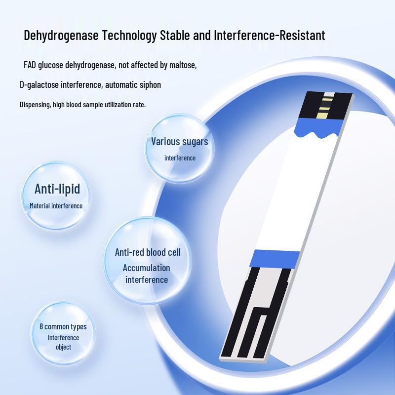 Sannuo GS101 Blood Glucose Test Strips, Automatic, No Coding, For Home Diabetes Monitoring