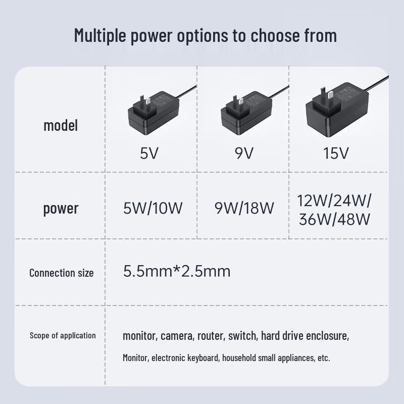 Llano 12V 3A DC Power Adapter