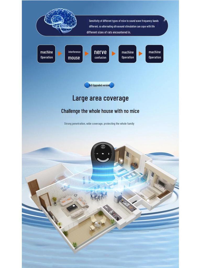 2024 Ultrasonic Multifunctional Smart Home Mouse & Mosquito Repeller