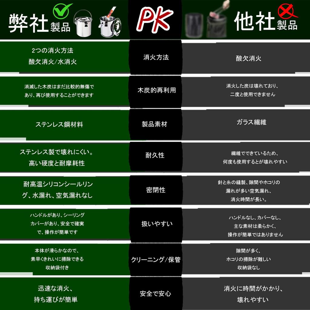 [Quick Fire Extinguisher] Stainless Steel Fire Extinguisher (Two Fire Extinguishing Methods: Water Extinguishing & Oxygen Deficiency Extinguishing) Fi