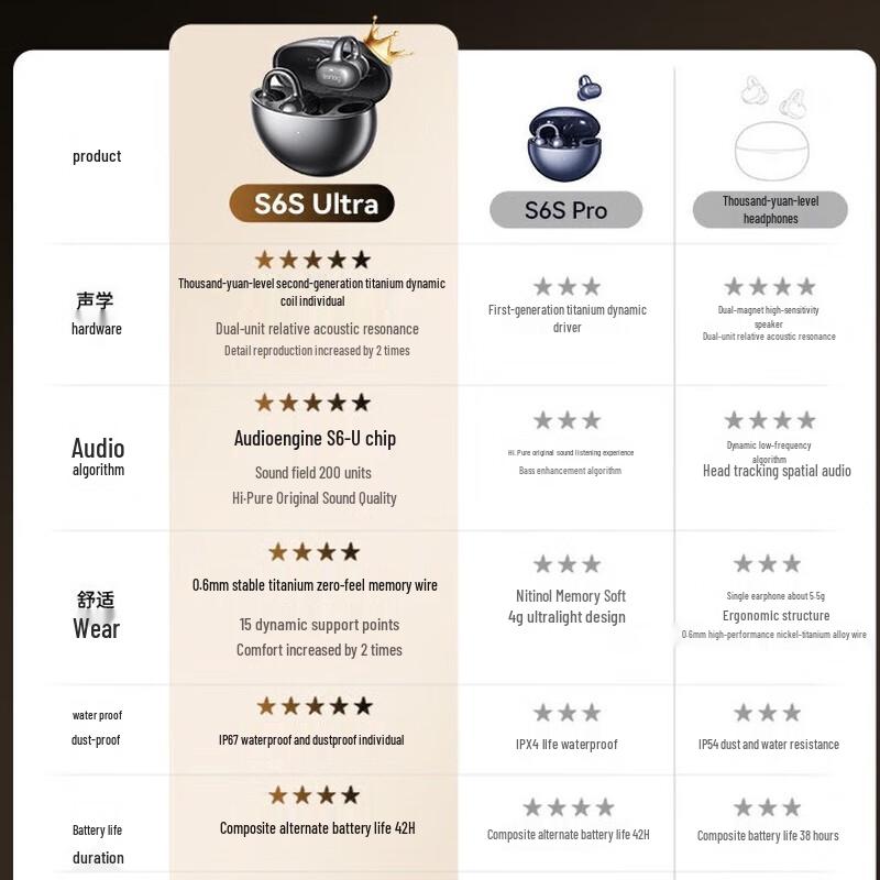 Sennu S6S Ultra Open-Ear Wireless Ear-Clip Bluetooth Earbuds