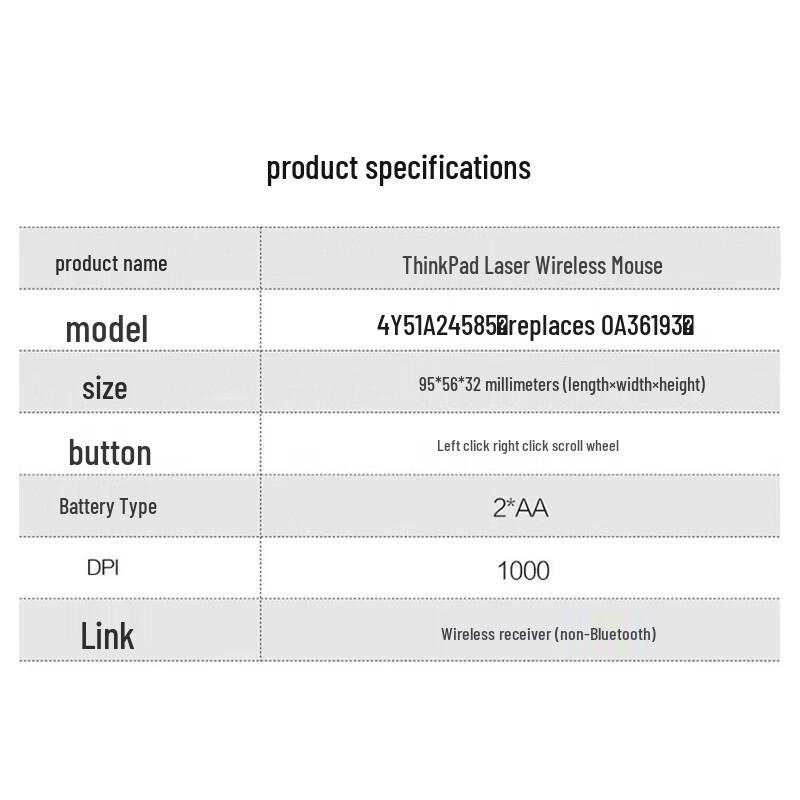 ThinkPad Lenovo Multi-Connectivity Ergonomic Office Mouse