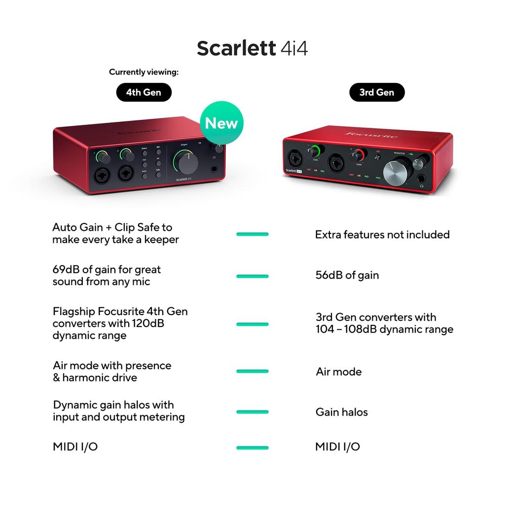 Focusrite Scarlett 4i4 (4th Gen) 2-in 2-out Audio Interface
