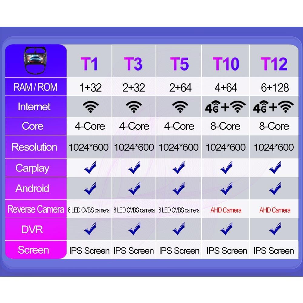 2 DIN autorádio s Androidem pro PEUGEOT 206 206CC 206SW 2000-2008 Auto Multimedia Player WIFI GPS Autoradio Carplay Navi 2+64GB