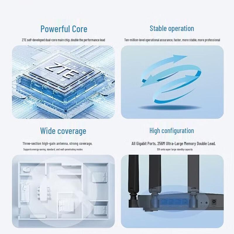 ZTE Hochleistungs-Wi-Fi 6 & 7 Drahtlose Router (CN-Version)