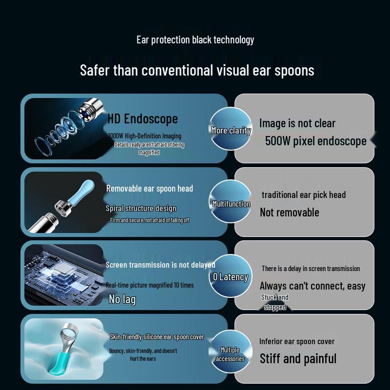 Xlife Smart Visual Ear Cleaner