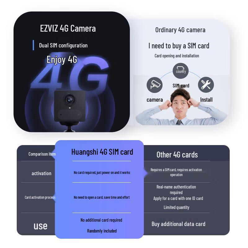 Ezviz CB2 3MP 4G Wewnętrzna Bateryjna Kamera Bezpieczeństwa (Wersja CN)