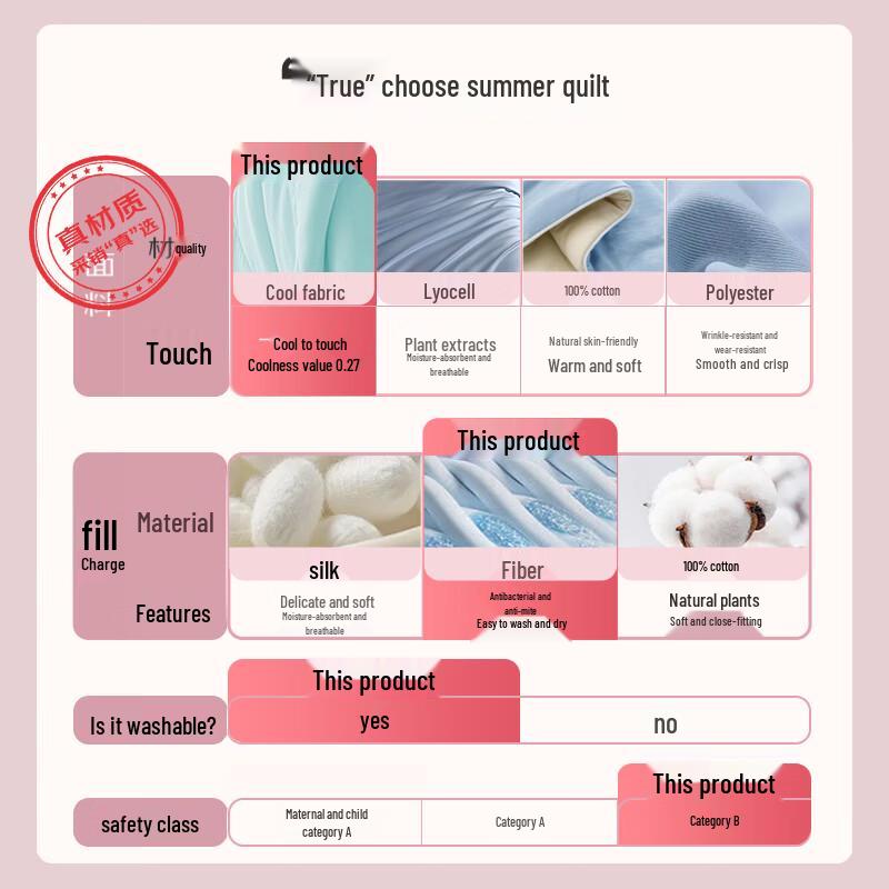 

Pierre Cardin Washable Ice Silk Summer Quilt 150x200cm