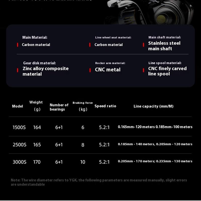 Hochwertiges schräges Spulendesign Leichte Angelrolle 5.2:1 Übersetzungsverhältnis Angelrolle Hochgeschwindigkeit Baitcasting-Rolle Essentiell für Meeresangeln
