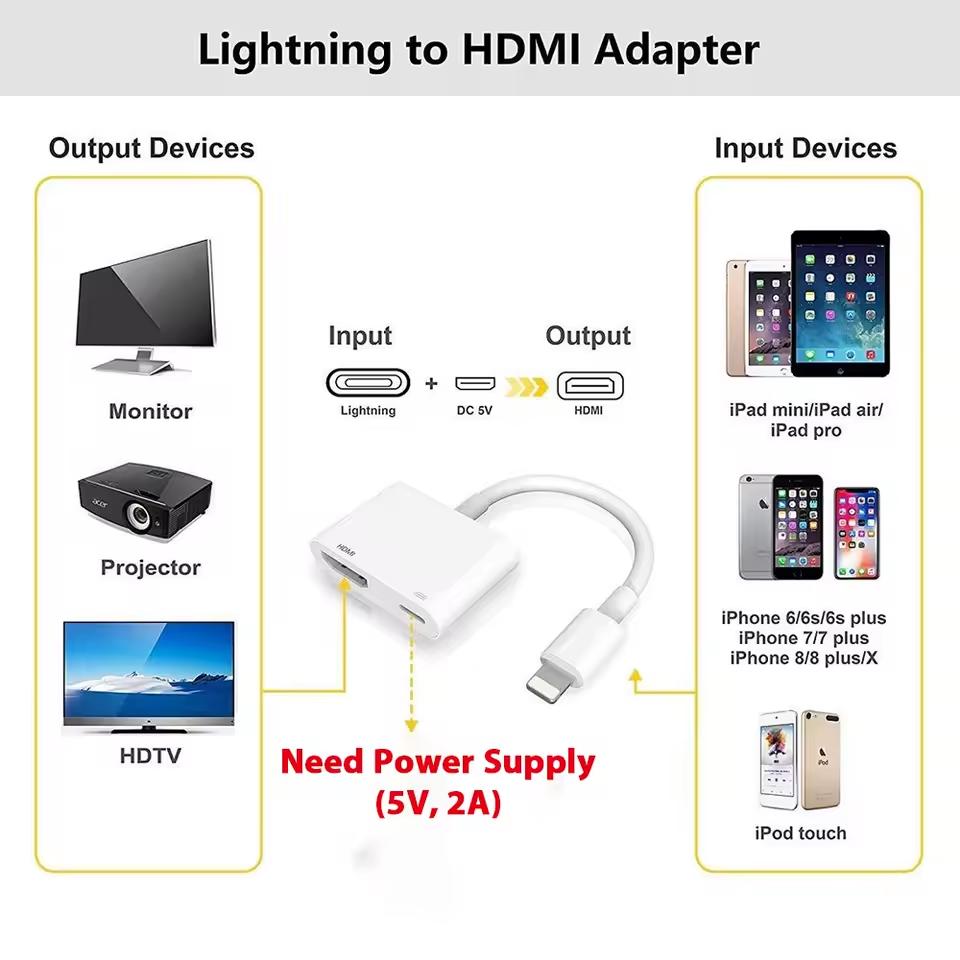 For Lightning to HDMI Adapter with Charging Port for iPhone 14 13 12 11 XS 1080P Digital AV Sync Screen HDTV Projector Monitor 3