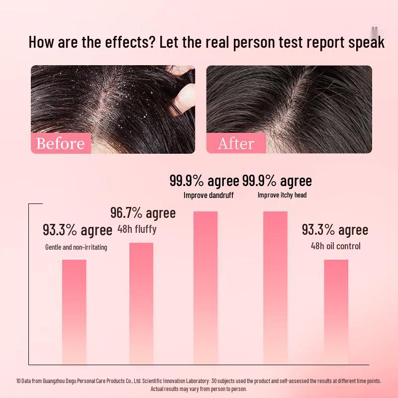 Adolph 5-Sense Hair and Body Care Set