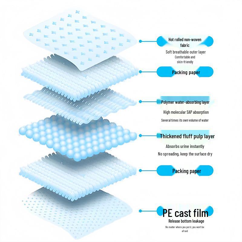 Thickened Deodorizing Dog Pee Pads - Absorbent, Disposable Pet Diapers