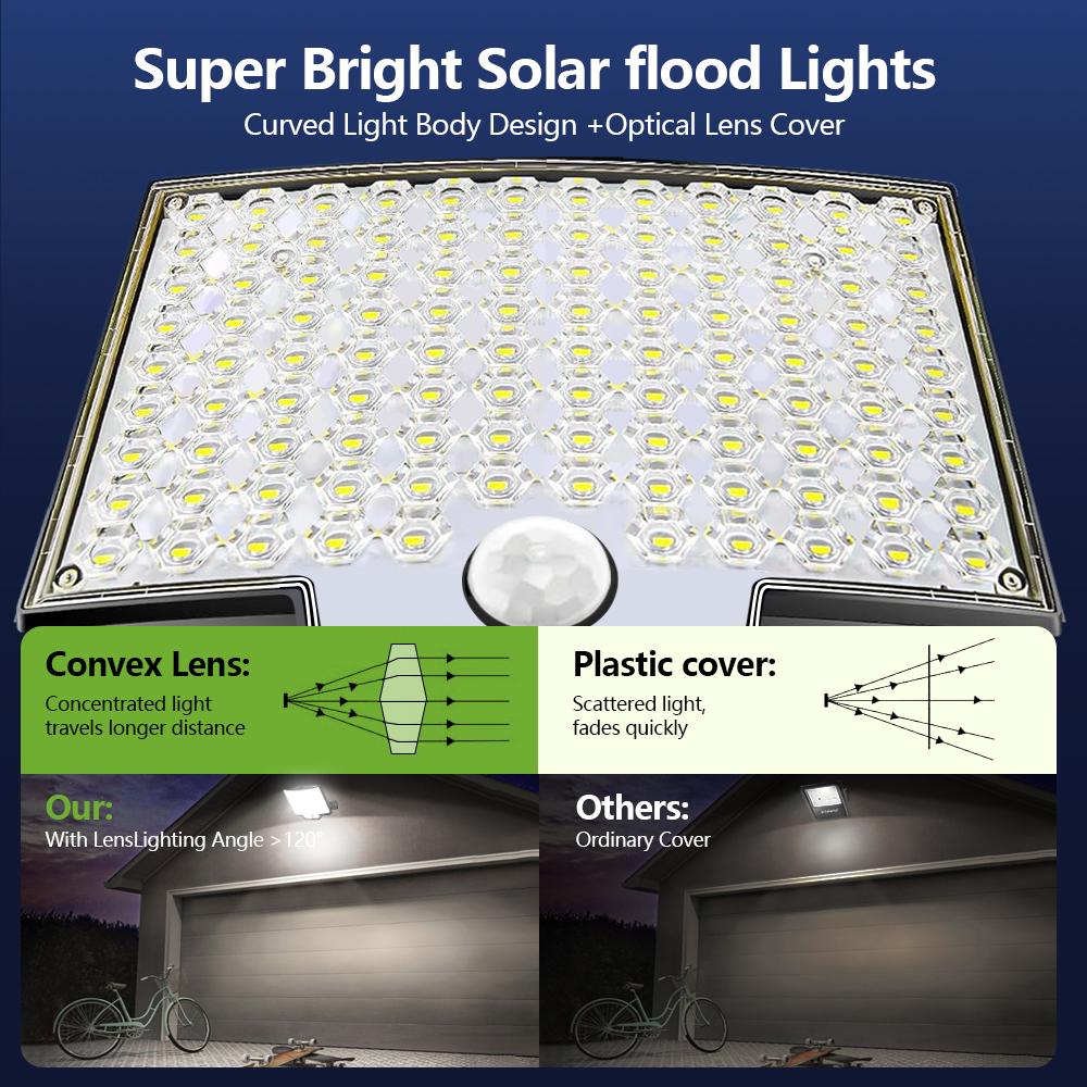 210/122/106 LED Solar Security Lights Outdoor Motion Sensor Waterproof 3 Modes Solar Flood Light Garden Sheds Patios Fences Gara