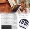 Piano Sticker Electronic Piano Removable Keyboard PVC Adhesive Staff Intonation Labels