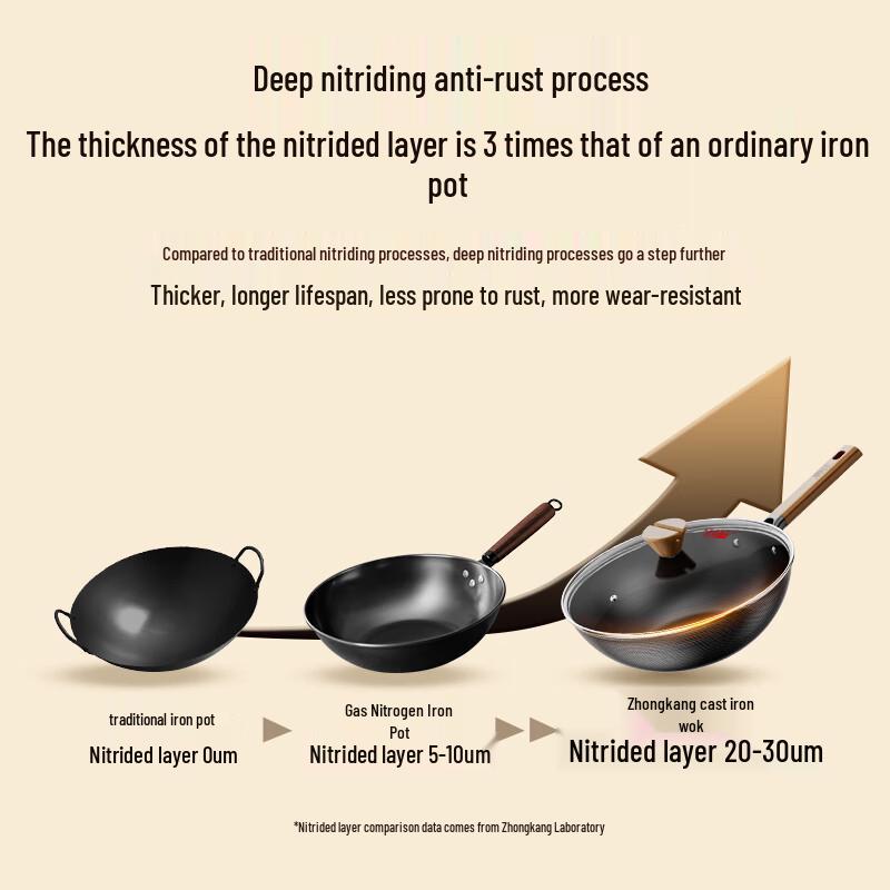 Zhongkang Pre-seasoned Deep Nitrogen Iron Wok
