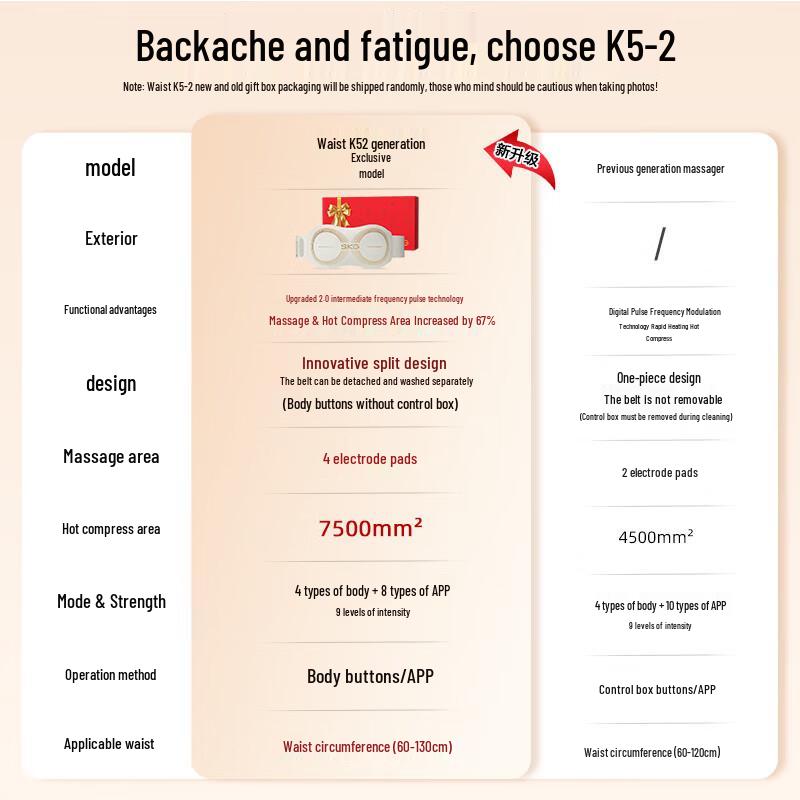 SKG K5-II Wireless Lumbar & Waist Massager with Heat and Pulse Therapy