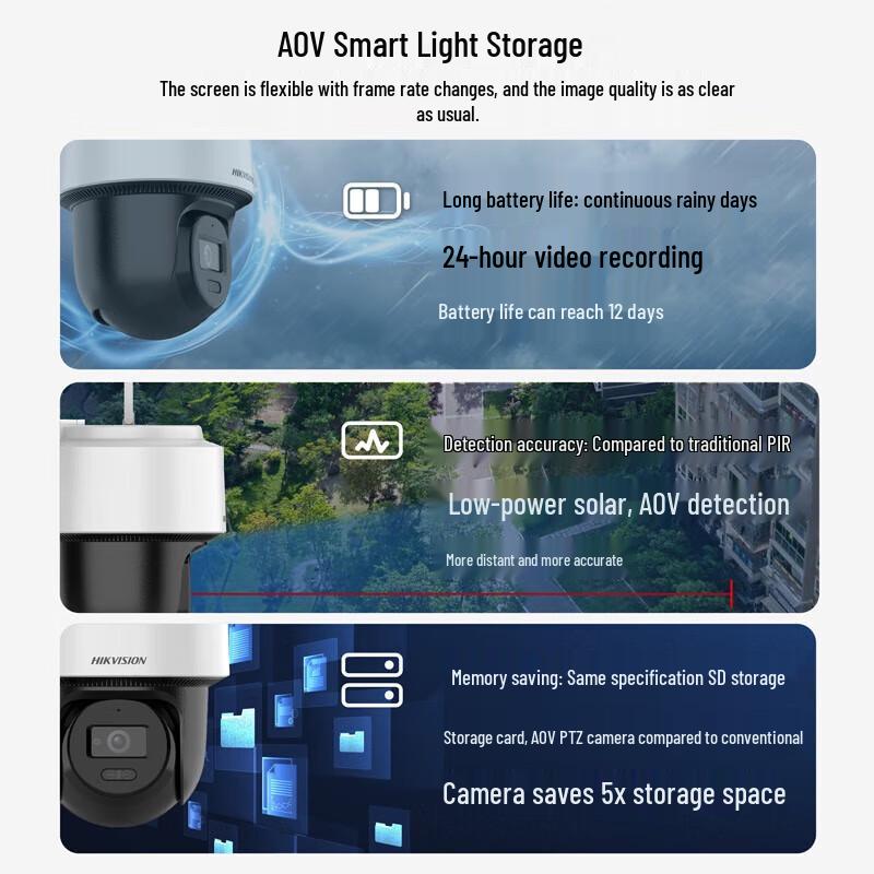 Kamera PTZ AI Hikvision Solar 4G Zewnętrzna wtyczka CN (adapter w zestawie)