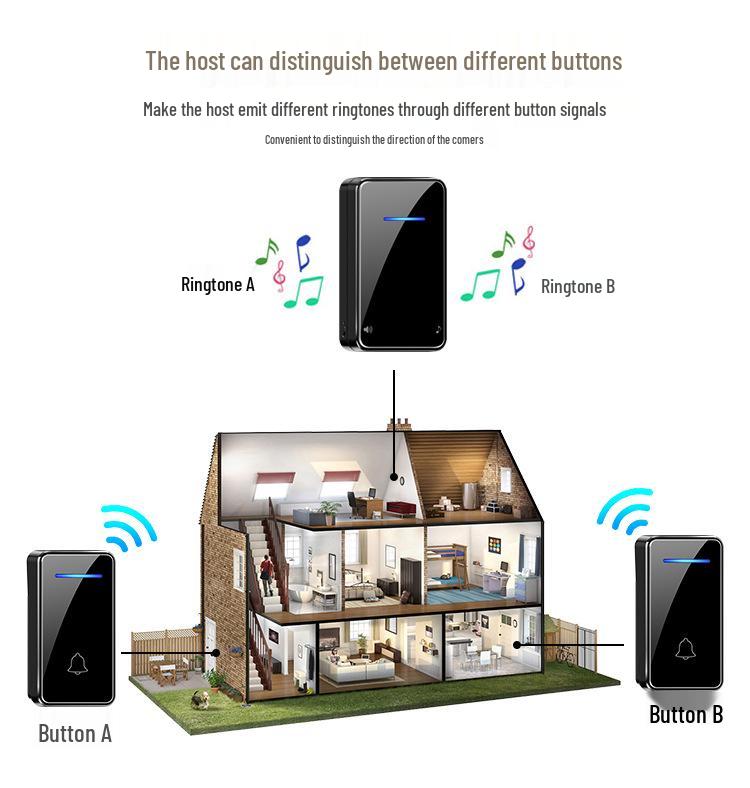 Battery-Free Smart Wireless Doorbell with Music Reminder and Elderly Call Button