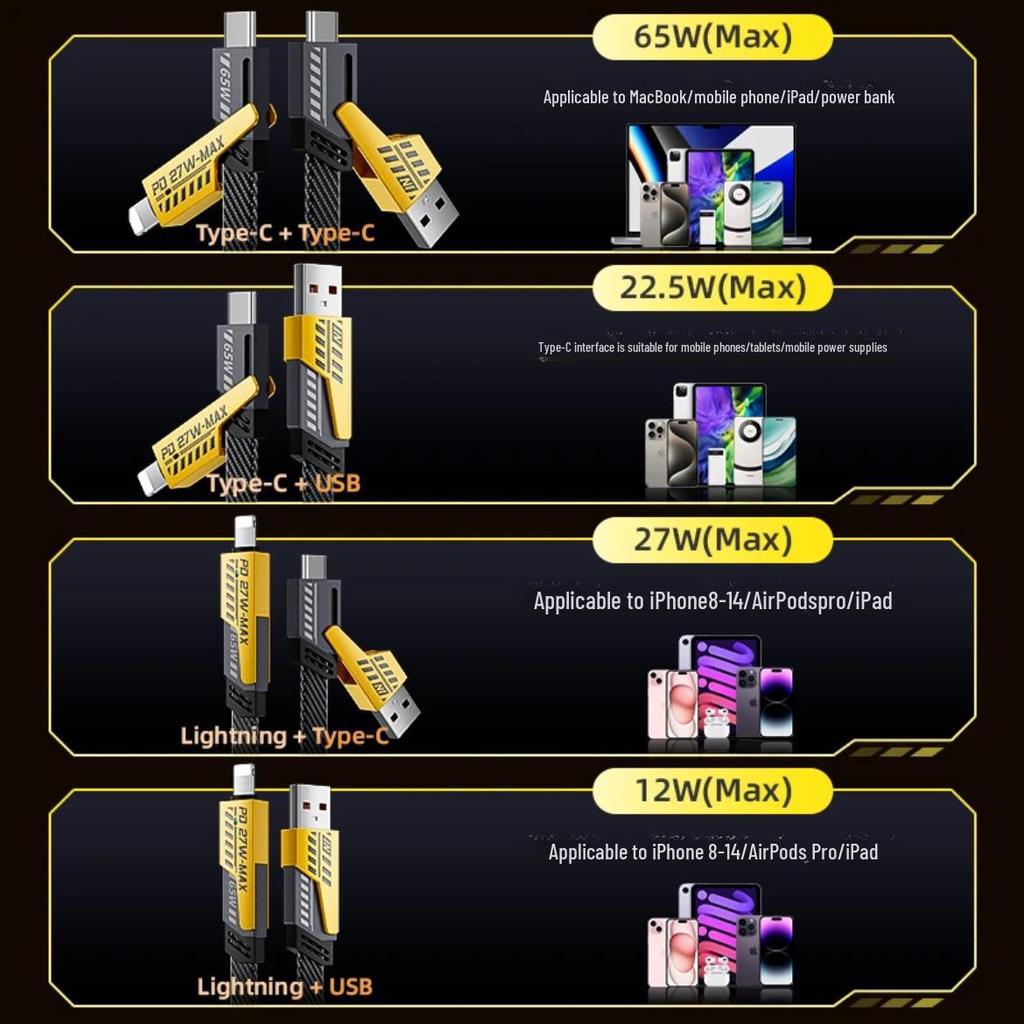 PD27W Cablu de Date Auto cu Încărcare Rapidă 65W Dublu Magic 4-în-1