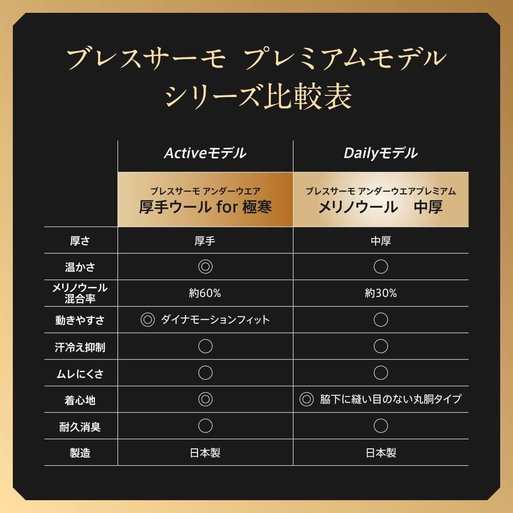 Mizuno Breath Thermo Wool Crew Neck Long Sleeve Size M Underwear, Heat-Generating Innerwear, Medium-Weight Shirt, Men's, Black, (C2JAB651)