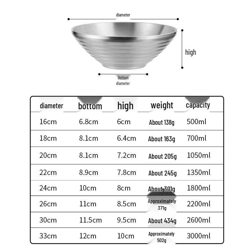 ZISIZ Insulated Douli Ramen & Soup Bowl
