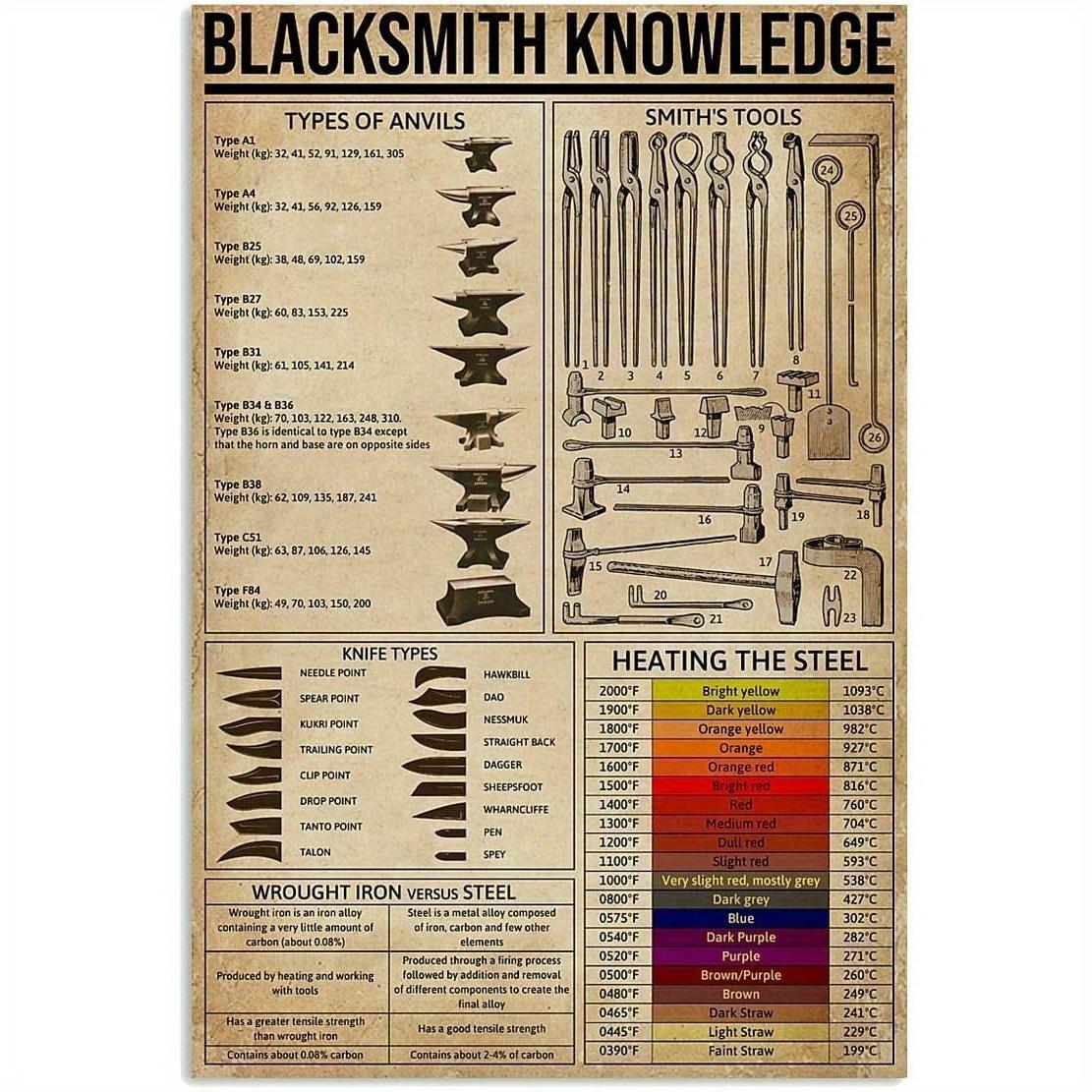 

Vintage Blacksmith Knowledge Metal Tin Sign Retro Iron Wall Art with Tool Chart Heating Temper Guide for Home Cafe Bar 20x30cm（7.8x11.8inch）