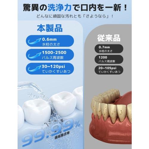 Oral Irrigator Jet Washer [99.9% Plaque Removal Rate] with 4 Nozzles, 360× Rotation, Tongue Cleaner, 4 Water Flow Modes, 300ml Large Capacity Tank, IP