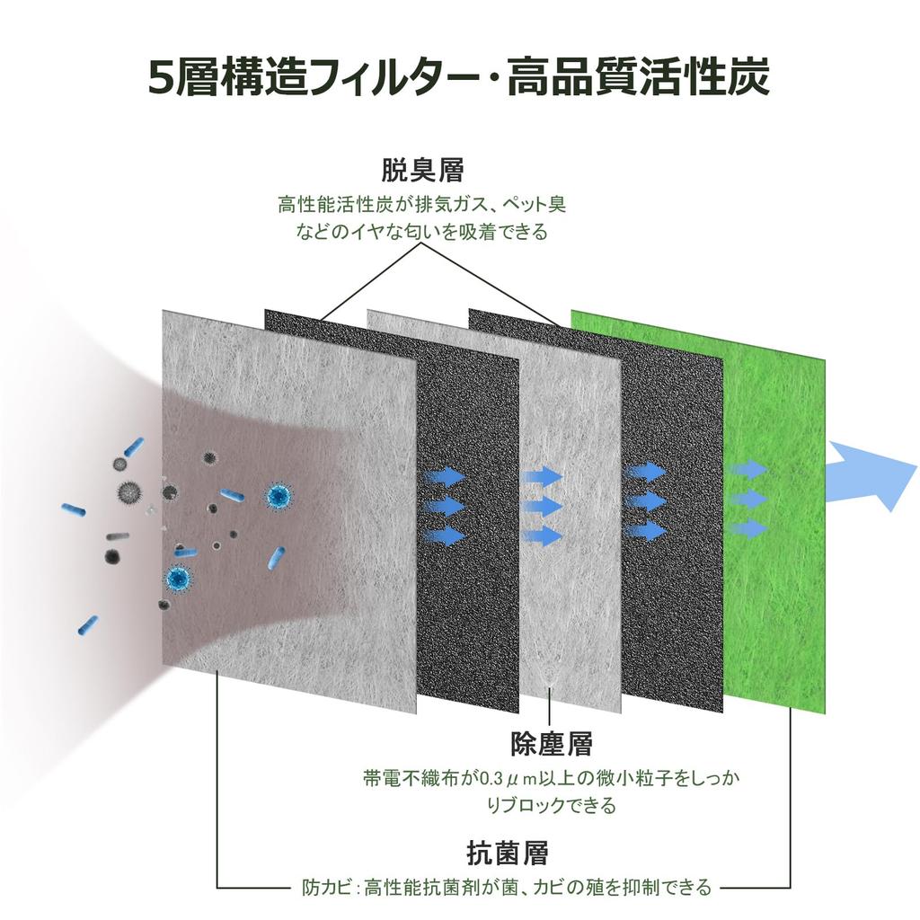Safego Toyota Air Conditioner Filter, Aqua Air Conditioner Filter, Replacement Filter, Antibacterial, Mildew Resistant,