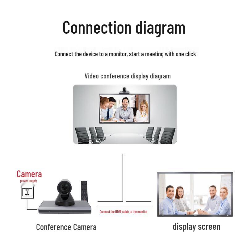 YSX Video Conferencing Terminal (CN Version)