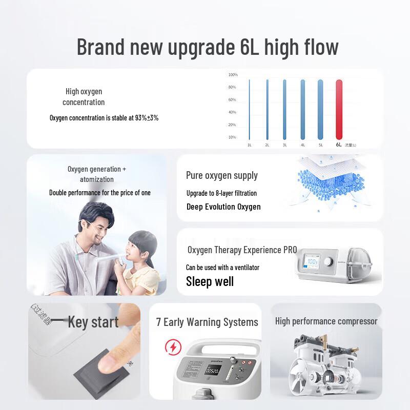 Yuwell 6L Home Oxygen Concentrator