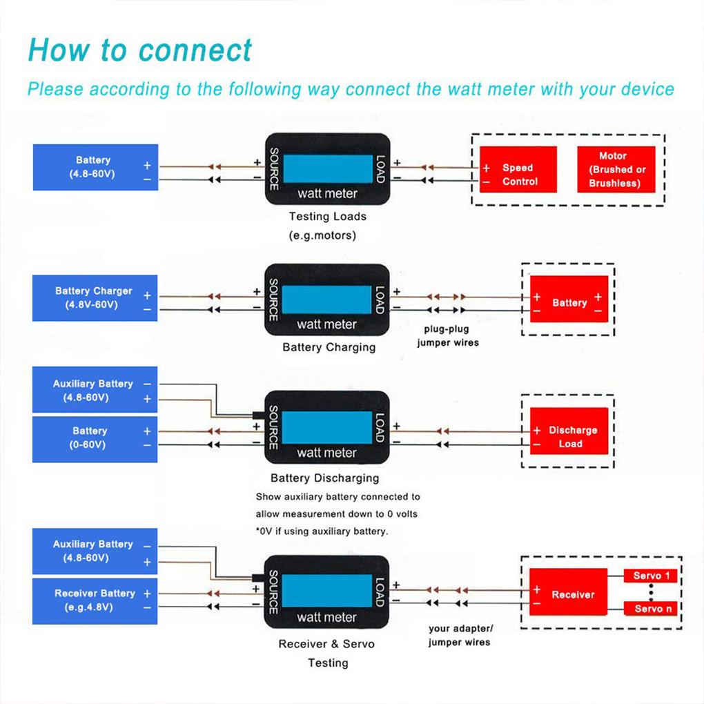 2025 New RC Model  150A/200A High Precision Watt Meter Power Analyzer Backlight LCD Wattmeter with Photovoltaic Connector
