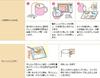 Craft Kit for Elementary School Clear Original Handmade Soap Making Students Soap,