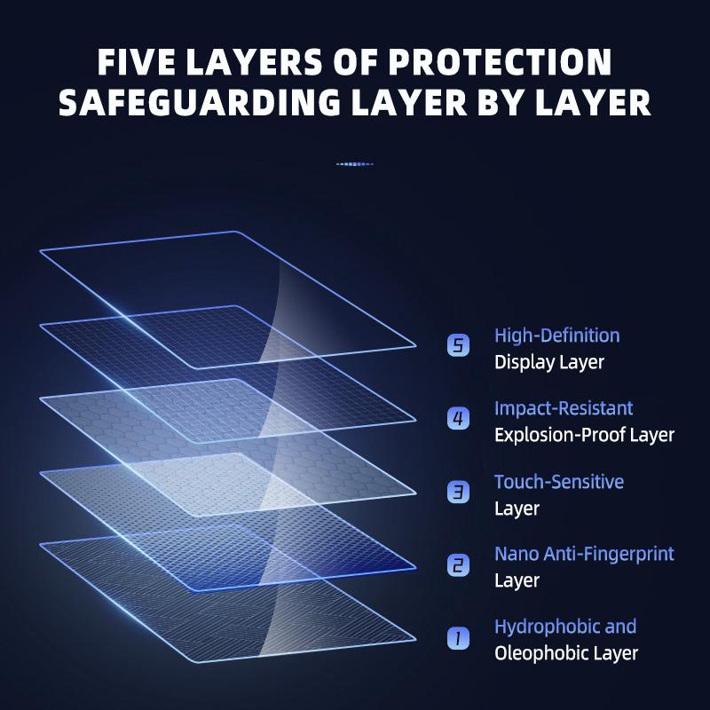 For Tesla Model 3 Y Car Navigation Screen Protector Center Control Screen Glass Film Tempered Glass Anti Scratch Protection Film
