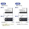SANWA SUPPLY Kabelloser HDMI-Extender VGA-EXWHD9