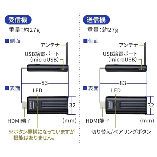 SANWA SUPPLY Kabelloser HDMI-Extender VGA-EXWHD9