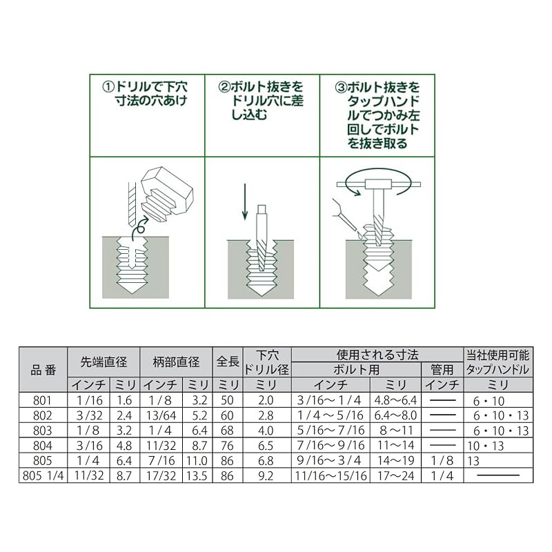 Niigata Seiki (SK) Japanese-made Broken Bolt Remover 6-8mm No.802