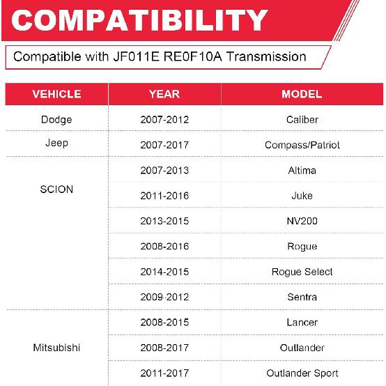 Transmission Filter Oil Pan Gasket Kit Fits For Nissan Altima Rogue Sentra NV200 Dodge Caliber Jeep Mitsubishi Replaces# 31728-1XF02 31728-1XF03