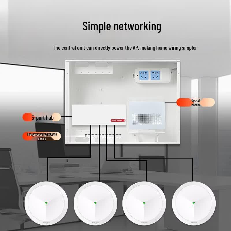 H3C Whole Home Wi-Fi 6 Mesh System (CN version)