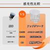 REENEW Auto Light Sensor Cover for Jimny JB74 Sensor Auto Light Sensor Cover for Universal Clear Clear for JB76, Cover, Suzuki, Auto-Dimming, (2
