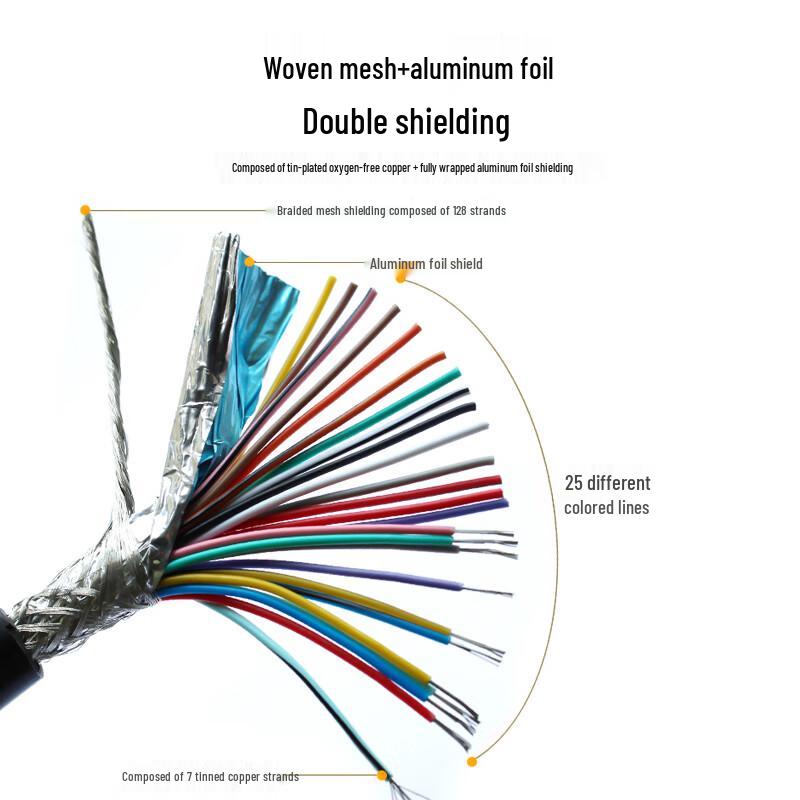 Industrial-Grade DB15 Serial Cable