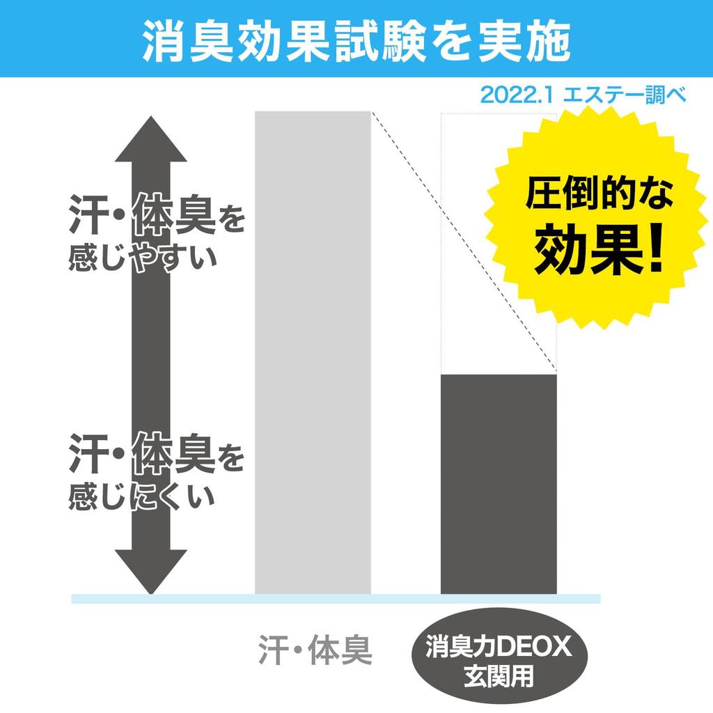 [ DEOX CAR] [Bulk Purchase] Car Clip Type Herbal Green & Apple Body +