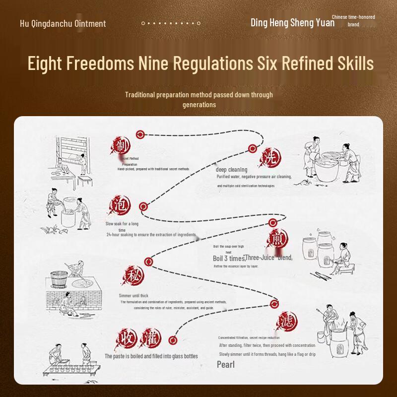 Men's Permanent Beard Hair Removal Cream