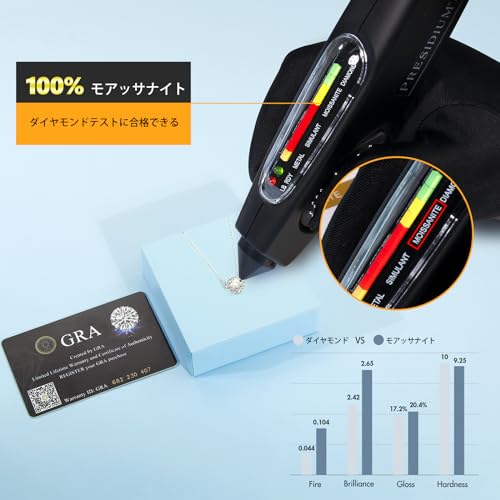 KRKC Damen Moissanit Halskette: Ein beliebtes Geschenk für Frauen. Herz-, Hufeisen-, Heiligenschein- oder Solitär-Diamant-Halskette aus 925er Sterlingsilber. Hypoallergen