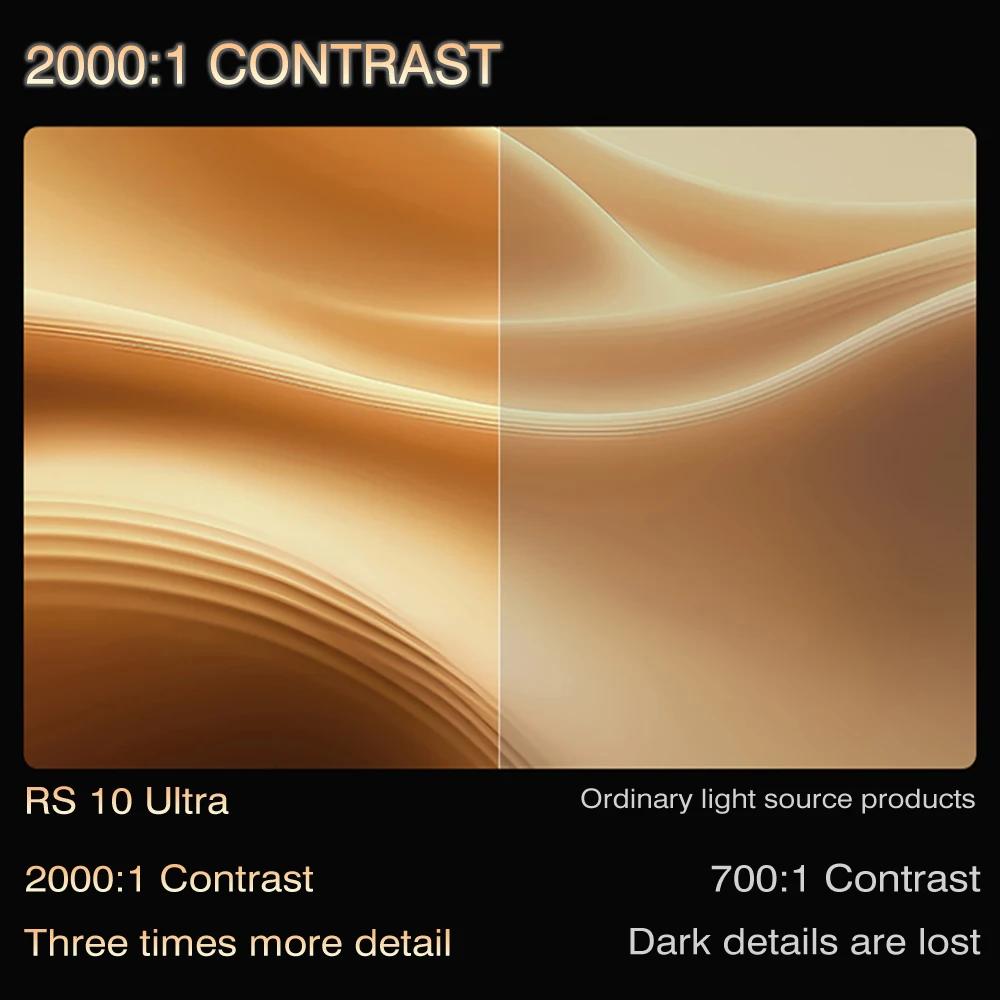 XGIMI RS 10 Mini Triple Color Laser Projektor 1080P Augenschutz PTZ 800CVIA Smart 4K Video Heimkino 3D Android Wifi Kino