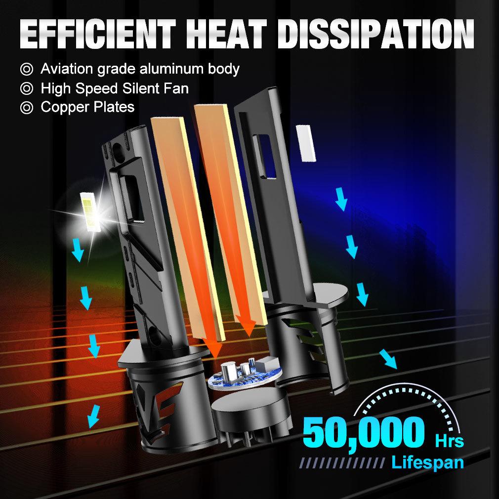 2Pcs H1 LED Headlight Bulbs Turbo Lamps Mini 30000LM 60W 16 Core CSP Chips Super Bright Car Fog Lights 12V 6500K White Automobile Headlamp