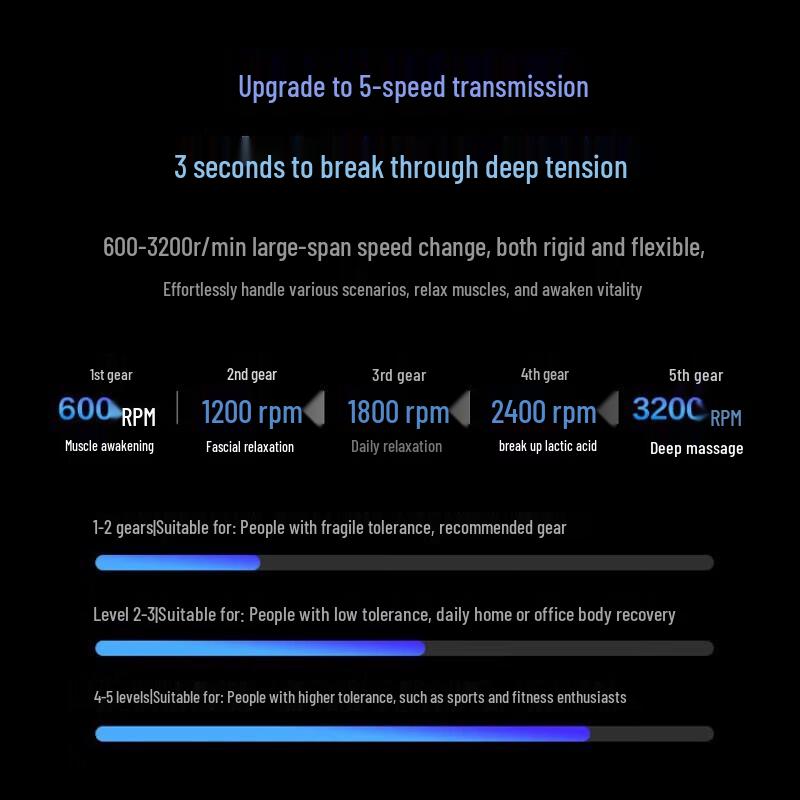 SKG F7 Mini Percussion Massage Gun with Heat Therapy