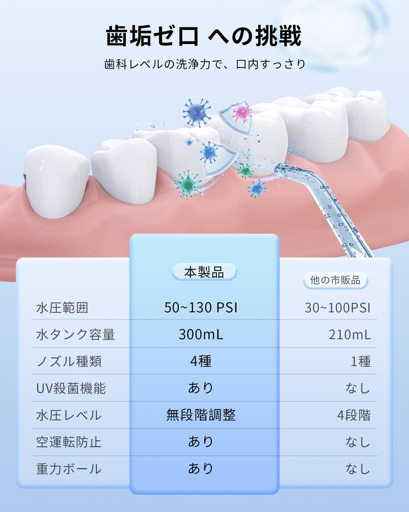 Harune Oral Irrigator Jet Washer with 4 Rotating Tongue Stepless Water Pressure PSI Pressure 300ml Large Capacity IPX7 Compact Ideal for Home or