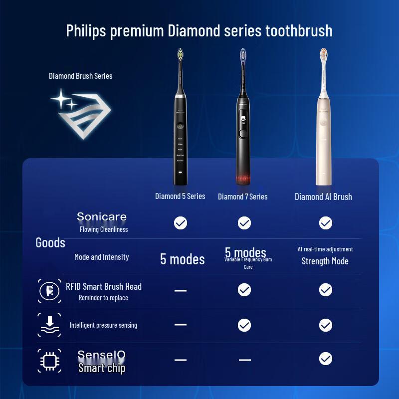 Philips DiamondClean Ai HX9996 Smart Sonic Electric Toothbrush CN plug (adapter included)